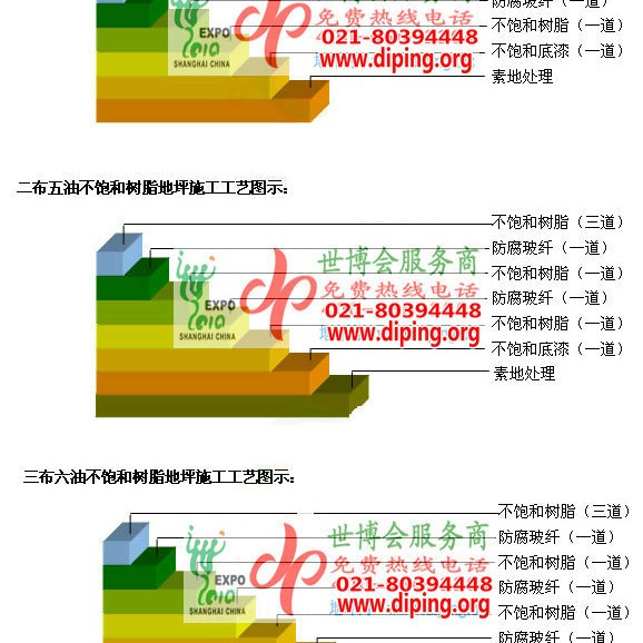 红河不饱和树脂地坪，不饱和树脂防腐地坪,防腐蚀地坪施工厂家产品图2