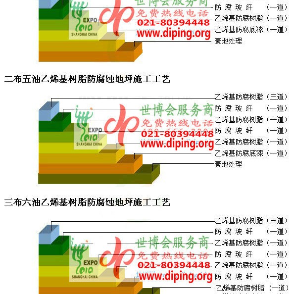 红河乙烯基防腐蚀地坪,乙烯基酯地坪,乙烯基酯防腐蚀地坪,乙烯基重防腐蚀地坪,乙烯基重防腐地坪,乙烯基重防腐自流平地坪产品图2